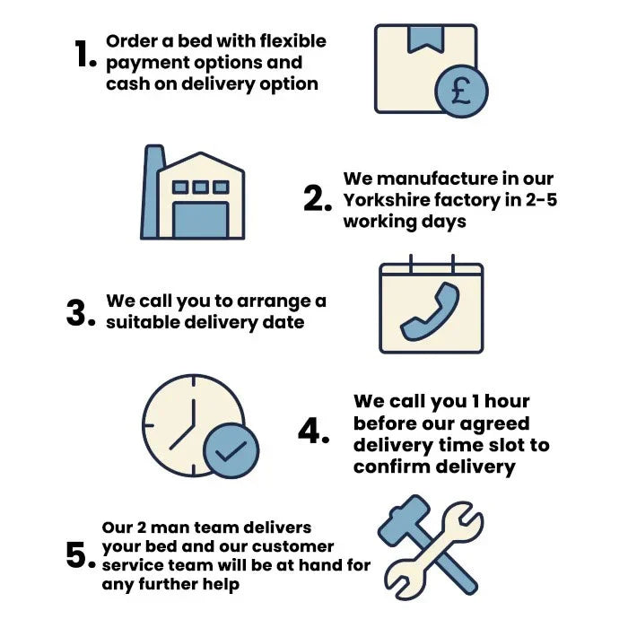 The Kensington Divan Bed